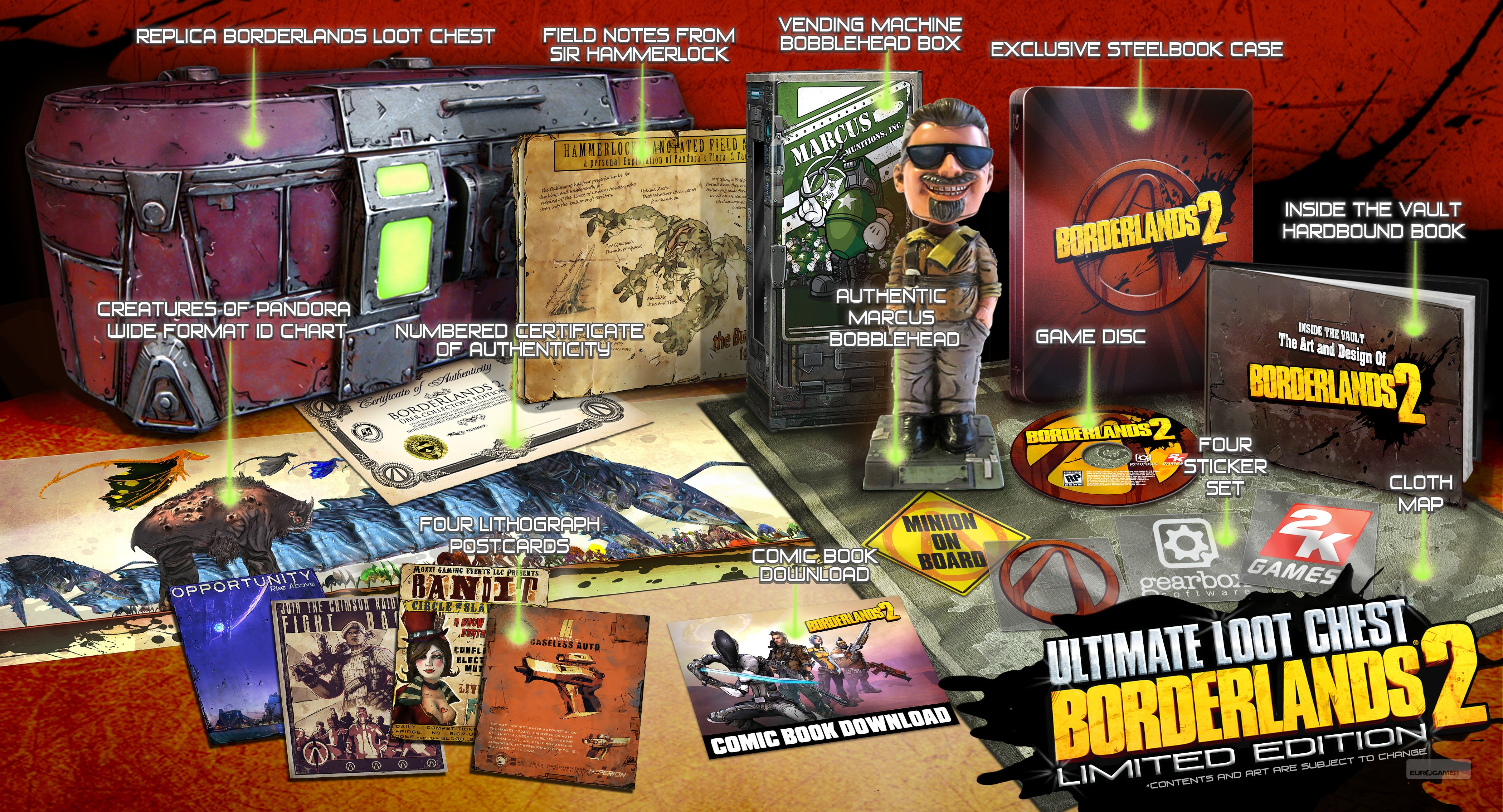 Borderlands 2 Collector's Editions detailed